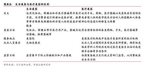 深度揭秘生活美容 暴利行业税前利润率超过20%，美容服务背后的财富密码